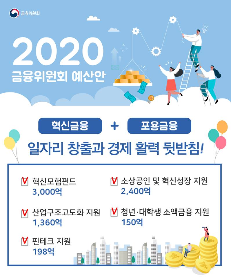 [인포그래픽] 2020년 금융위원회 예산안0