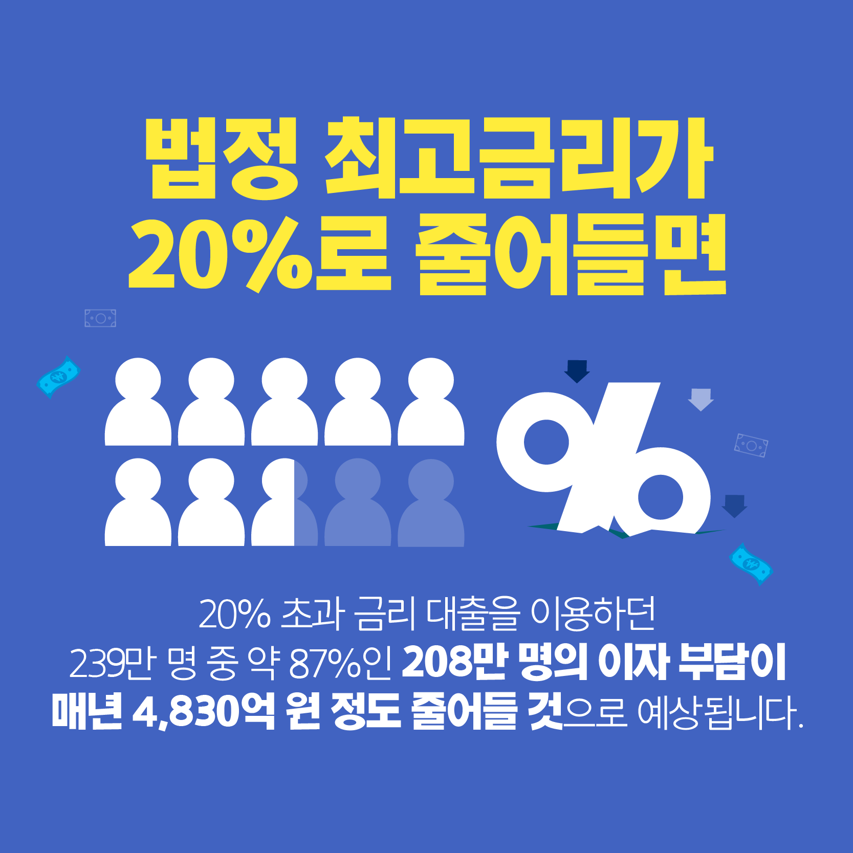 [카드뉴스] 2021년 7월 7일부터 법정 최고금리 20%로 인하