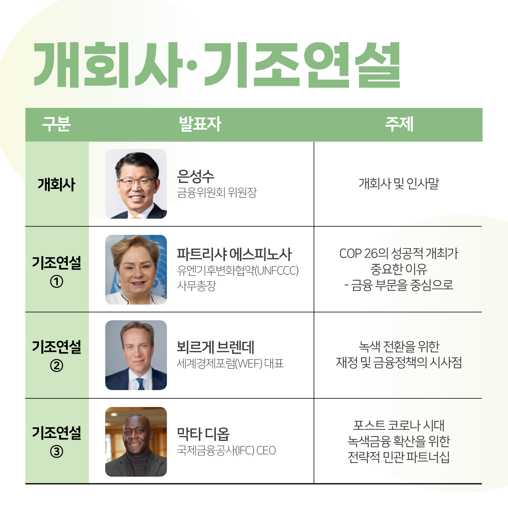 [카드뉴스] [녹색금융특별세션] '포스트 코로나19 녹색회복을 위한 금융의 역할'