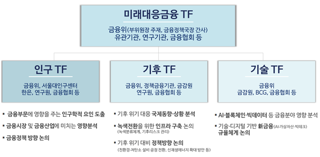 2024년 금융발전심의회 전체회의 개최-TF 구성